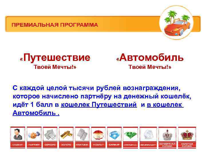  « Путешествие Твоей Мечты!» « Автомобиль Твоей Мечты!» С каждой целой тысячи рублей