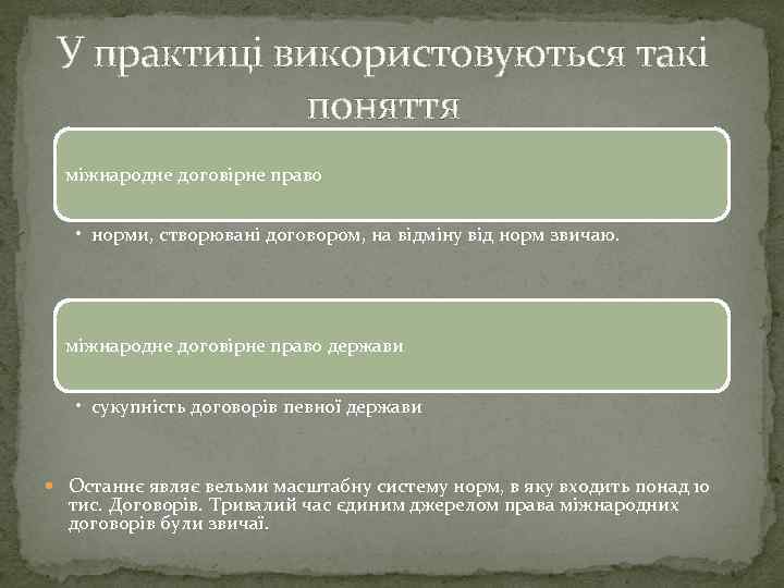 У практиці використовуються такі поняття міжнародне договірне право • норми, створювані договором, на відміну