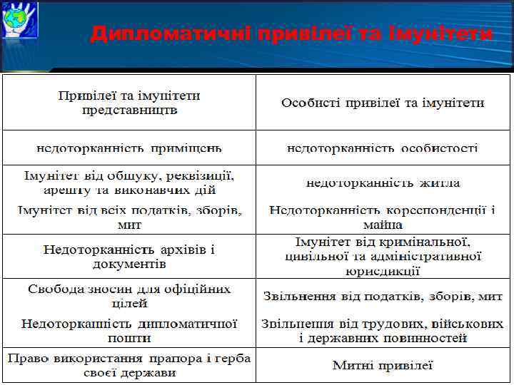 Дипломатичні привілеї та імунітети 