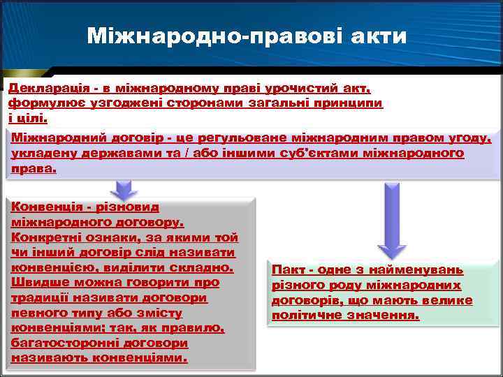 Міжнародно-правові акти Декларація - в міжнародному праві урочистий акт, формулює узгоджені сторонами загальні принципи