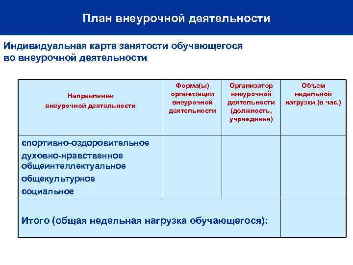 Общая карта занятости во внеурочной деятельности обучающихся