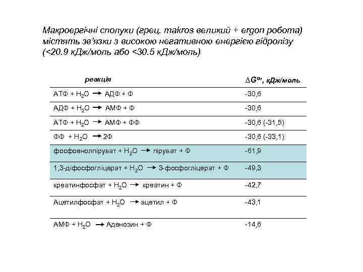 Макроергічні сполуки (грец. makros великий + ergon робота) містять зв’язки з високою негативною енергією
