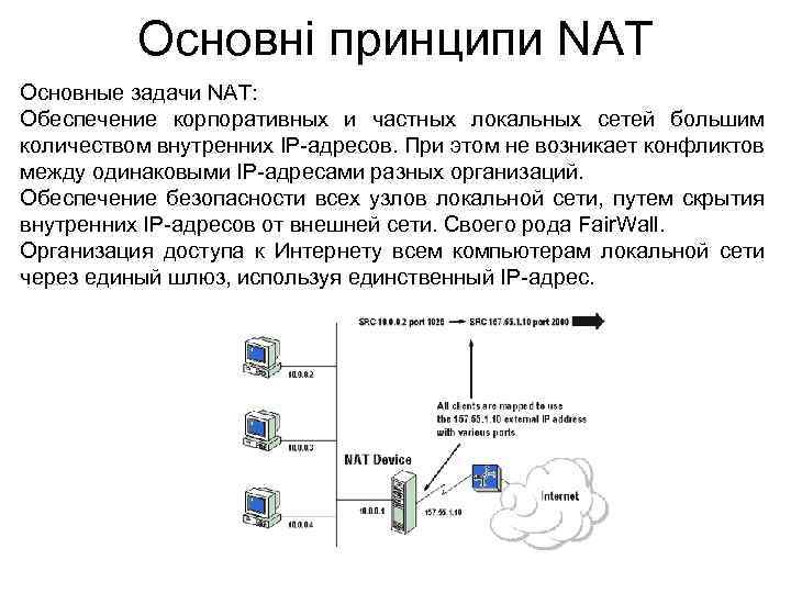 Схема проверки работы службы Nat. Nat протокол. Технология Nat. Трансляция сетевых адресов Nat.