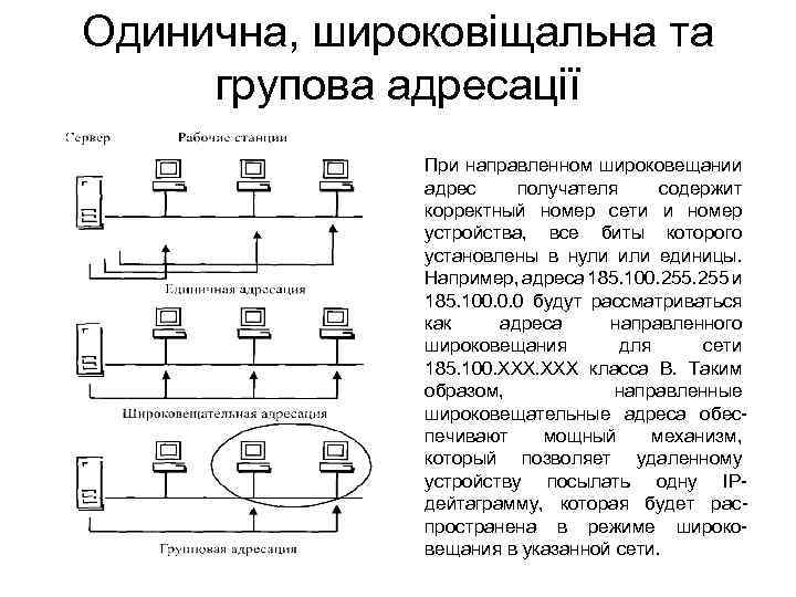 Одинична, широковіщальна та групова адресації При направленном широковещании адрес получателя содержит корректный номер сети
