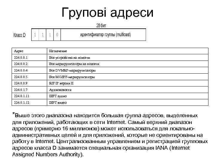 Групові адреси Адрес Назначение 224. 0. 0. 1 Вcе устройства на подсети 224. 0.