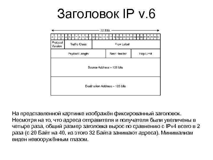 Заголовок IP v. 6 На представленной картинке изображён фиксированный заголовок. Несмотря на то, что