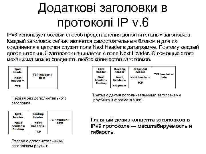Додаткові заголовки в протоколі IP v. 6 IPv 6 использует особый способ представления дополнительных