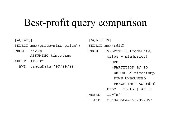 Best-profit query comparison [AQuery] SELECT max(price–mins(price)) FROM ticks ASSUMING timestamp WHERE ID=“x” AND trade.