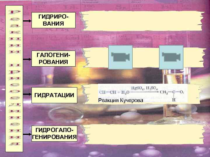 ГИДРИРОВАНИЯ ГАЛОГЕНИРОВАНИЯ ГИДРАТАЦИИ ГИДРОГАЛОГЕНИРОВАНИЯ Реакция Кучерова 