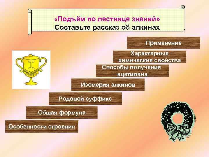  «Подъём по лестнице знаний» Составьте рассказ об алкинах Применение Характерные химические свойства Способы