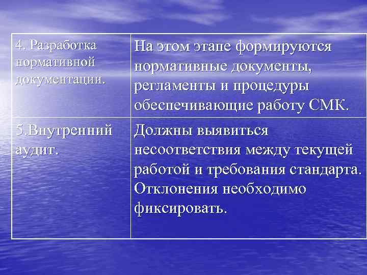 4. Разработка нормативной документации. 5. Внутренний аудит. На этом этапе формируются нормативные документы, регламенты
