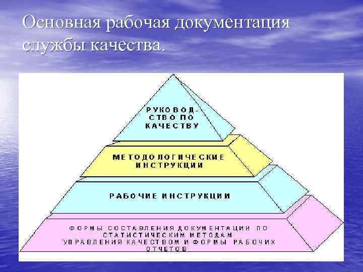 Основная рабочая документация службы качества. 