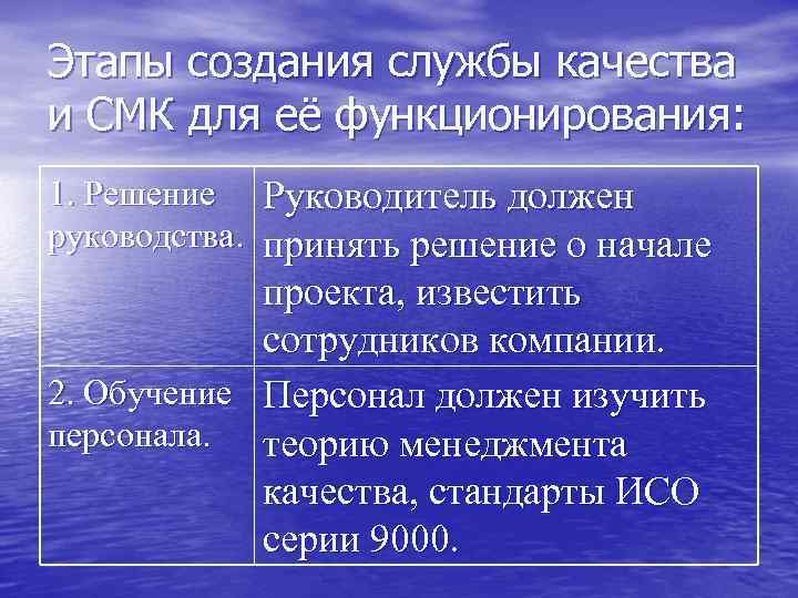 Этапы создания службы качества и СМК для её функционирования: 1. Решение Руководитель должен руководства.