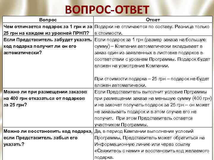 ВОПРОС-ОТВЕТ Вопрос Чем отличается подарок за 1 грн и за 25 грн на каждом