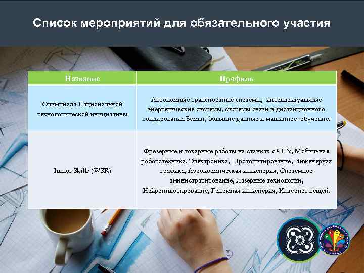 Список мероприятий для обязательного участия Название Профиль Олимпиада Национальной технологической инициативы Автономные транспортные системы,