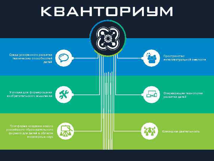 Среда ускоренного развития технических способностей детей Условия для формирования изобретательского мышления Платформа создания нового