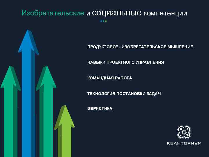 Изобретательские и социальные компетенции ПРОДУКТОВОЕ, ИЗОБРЕТАТЕЛЬСКОЕ МЫШЛЕНИЕ НАВЫКИ ПРОЕКТНОГО УПРАВЛЕНИЯ КОМАНДНАЯ РАБОТА ТЕХНОЛОГИЯ ПОСТАНОВКИ
