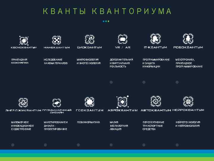 КВАНТЫ КВАНТОРИУМА КОСМОНАВТИКА ИСЛЕДОВАНИЕ НАНОМАТЕРИАЛОВ МИКРОБИОЛОГИЯ И БИОТЕХНОЛОГИЯ ДОПОЛНИТЕЛЬНАЯ И ВИРТУАЛЬНАЯ РЕАЛЬНОСТЬ ПРОГРАММИРОВАНИЕ И