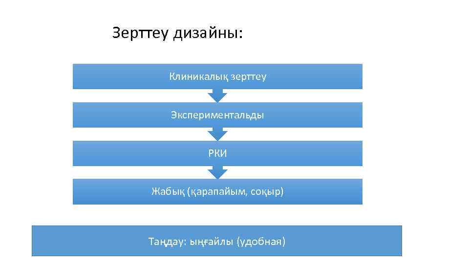 Зерттеу дизайны: Клиникалық зерттеу Экспериментальды РКИ Жабық (қарапайым, соқыр) Таңдау: ыңғайлы (удобная) 