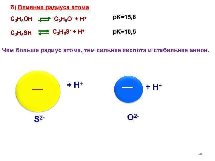 б) Влияние радиуса атома C 2 H 5 OH C 2 H 5 O-