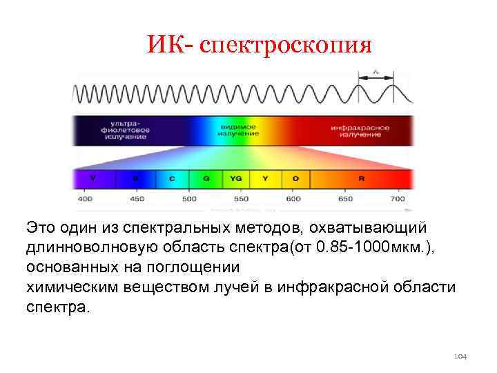 Спектральная область