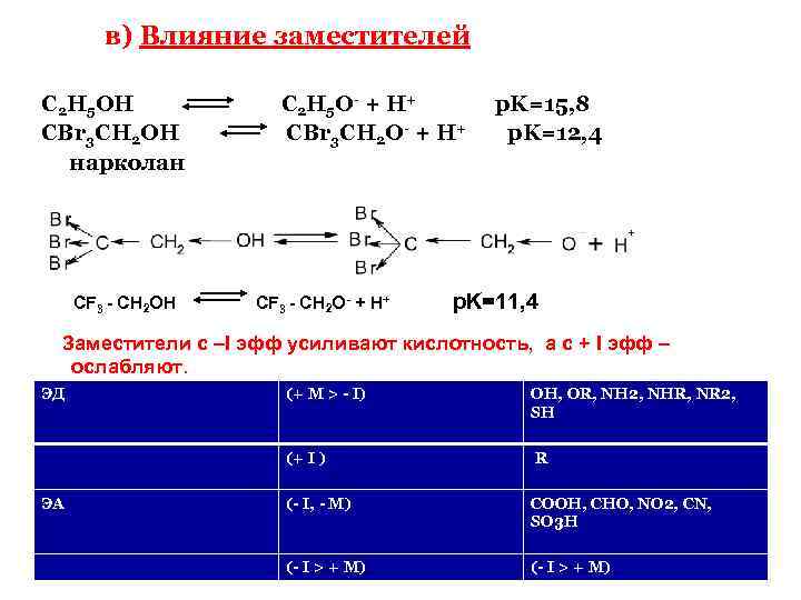 в) Влияние заместителей C 2 H 5 OH CBr 3 CH 2 OH нарколан