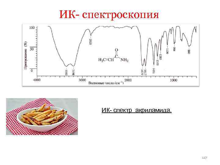 ИК- спектроскопия ИК- спектр акриламида. 117 