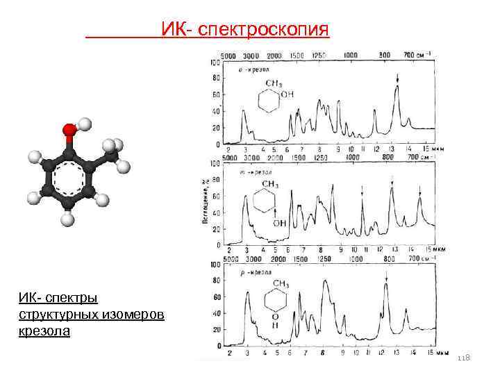  ИК- спектроскопия ИК- спектры структурных изомеров крезола 118 