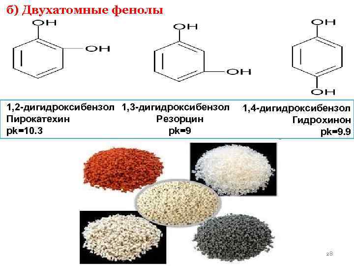 б) Двухатомные фенолы 1, 2 -дигидроксибензол 1, 3 -дигидроксибензол 1, 4 -дигидроксибензол Пирокатехин Резорцин