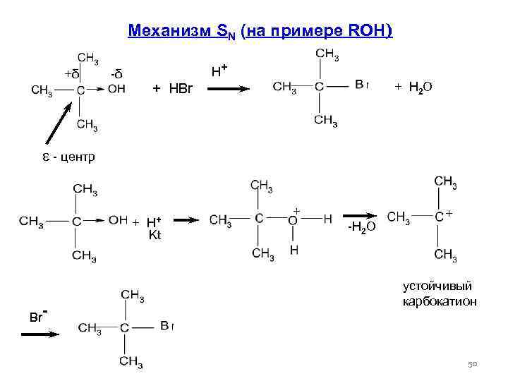 Механизм SN (на примере ROH) +δ -δ H+ + H 2 O + HBr