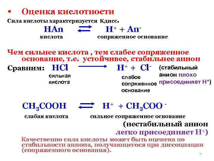 Схема косселя для оснований