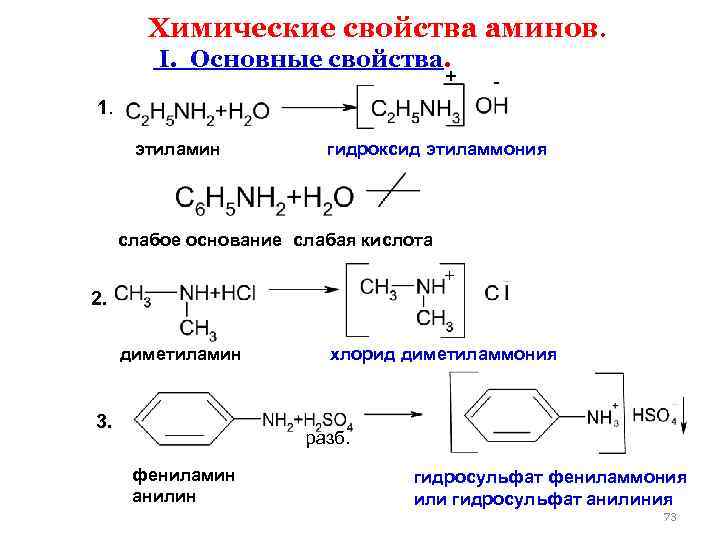  Химические свойства аминов. I. Основные свойства. + - 1. этиламин гидроксид этиламмония слабое