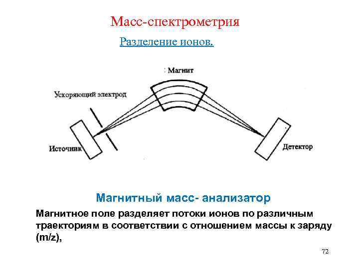 Какими магнитными полюсами образован спектр изображенный на рисунке 193 разноименными одноименными