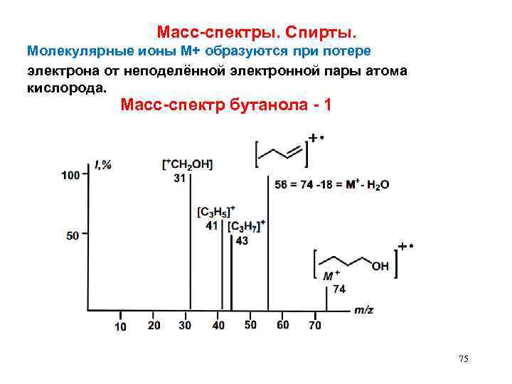 Масс-спектры. Спирты. Молекулярные ионы М+ образуются при потере электрона от неподелённой электронной пары атома