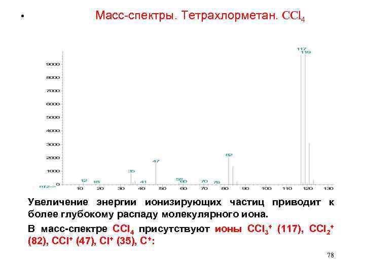  • Масс-спектры. Тетрахлорметан. CCl 4 Увеличение энергии ионизирующих частиц приводит к более глубокому