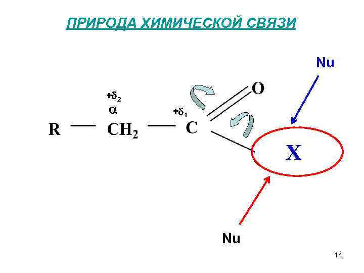 ПРИРОДА ХИМИЧЕСКОЙ СВЯЗИ Nu + 2 + 1 XH Nu 14 