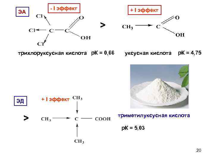 ЭА - I эффект + I эффект > трихлоруксусная кислота р. К = 0,