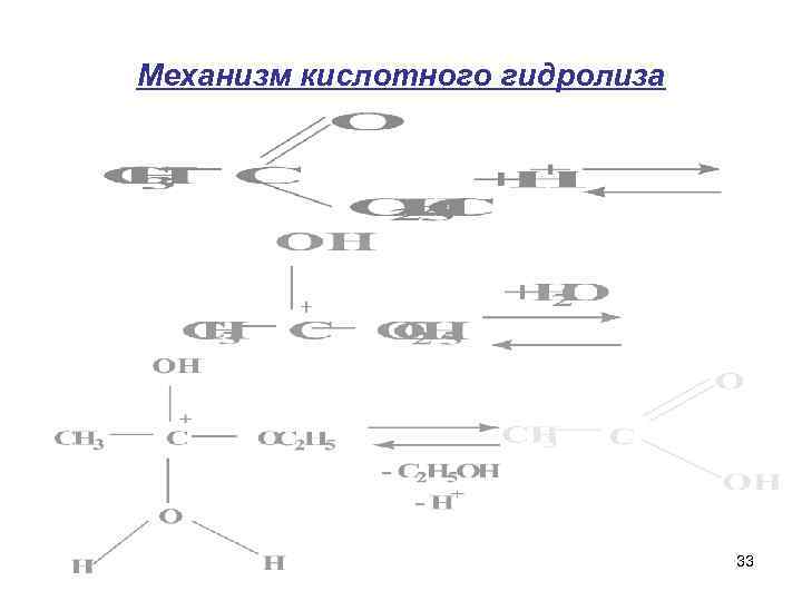 Механизм кислотного гидролиза 33 