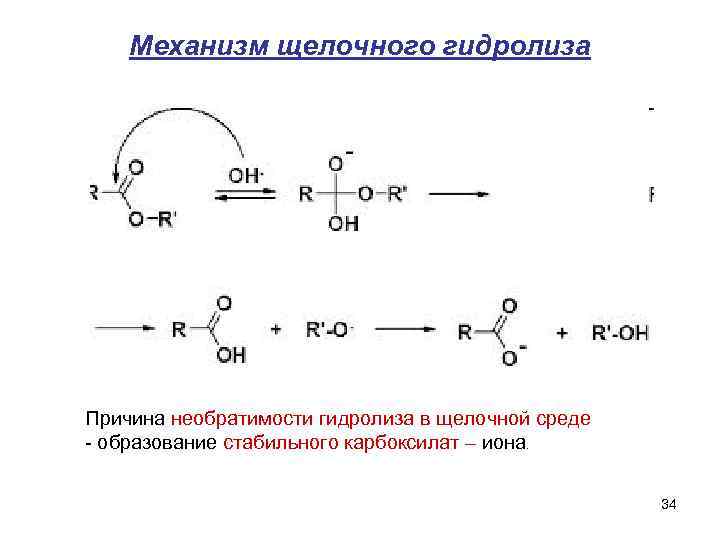 Механизм щелочного гидролиза Причина необратимости гидролиза в щелочной среде - образование стабильного карбоксилат –