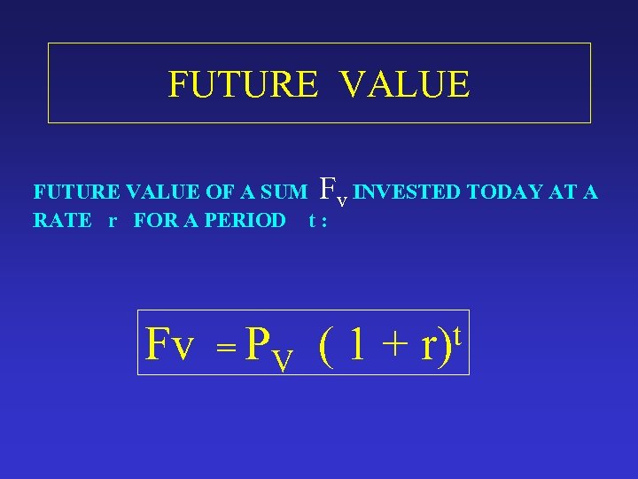 FUTURE VALUE OF A SUM Fv INVESTED TODAY AT A RATE r FOR A