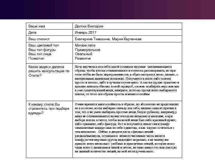 Ваше имя Долгих Виктория Дата Январь 2017 Ваш стилист Екатерина Тимохина, Мария Карпачева Ваш
