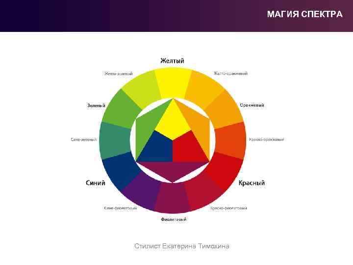 МАГИЯ СПЕКТРА Стилист Екатерина Тимохина 