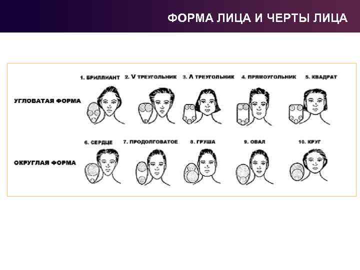 ФОРМА ЛИЦА И ЧЕРТЫ ЛИЦА 