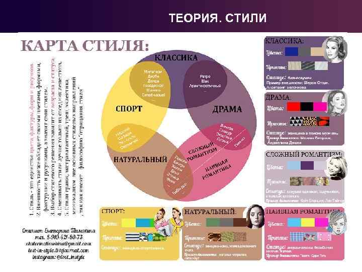 ТЕОРИЯ. СТИЛИ 