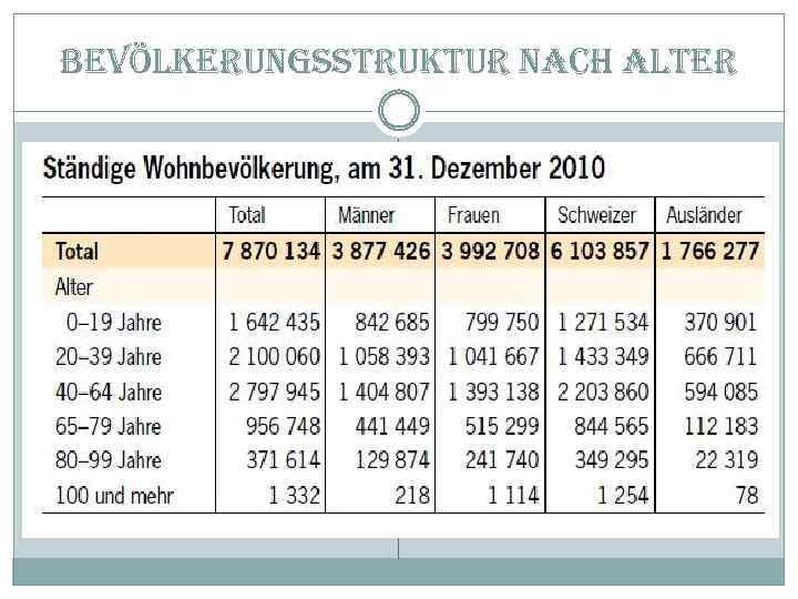 bevölkerungsstruktur nach alter 