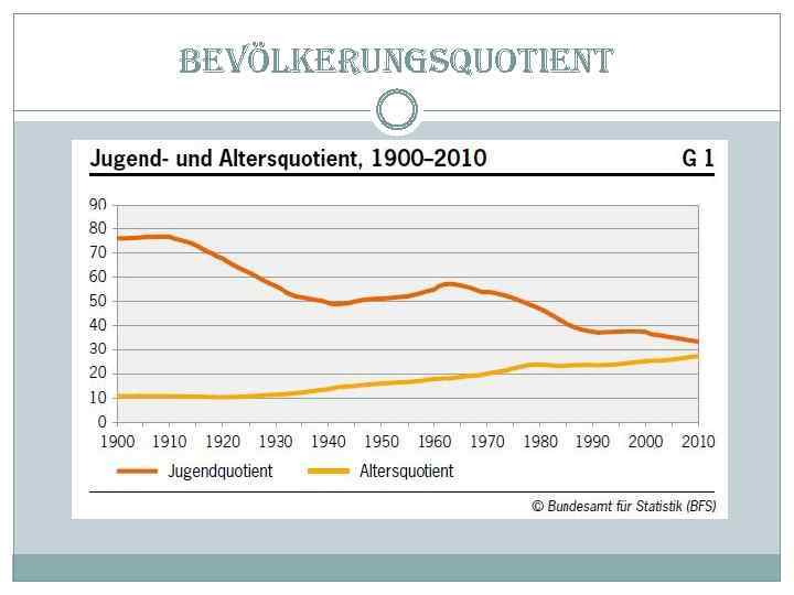 bevölkerungsquotient 