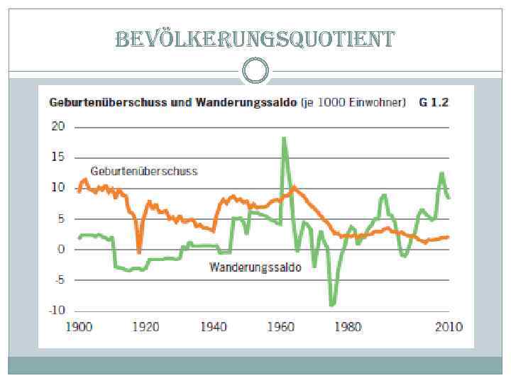 bevölkerungsquotient 