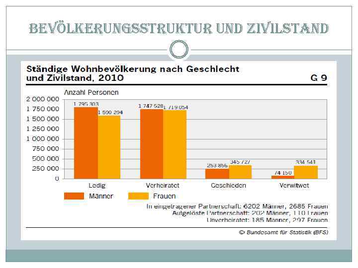 bevölkerungsstruktur und zivilstand 