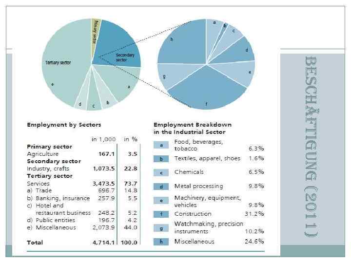 beschäftigung (2011) 
