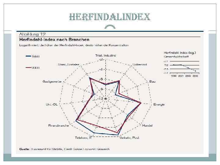 herfindalindex 